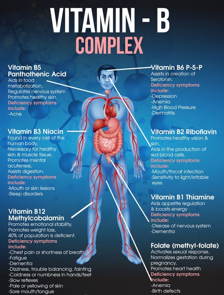 Vitamin B6 Foods