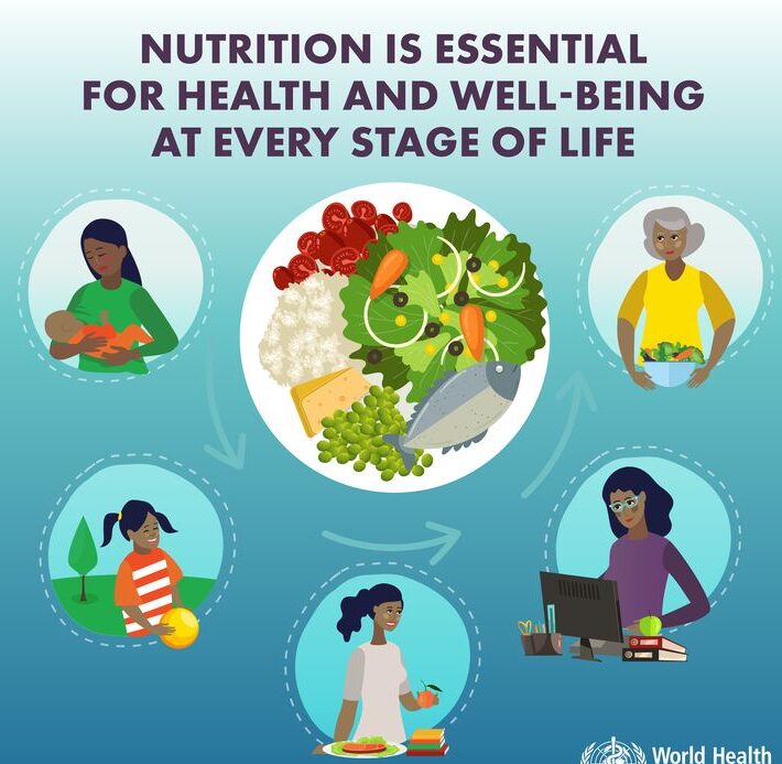 Dietary Health