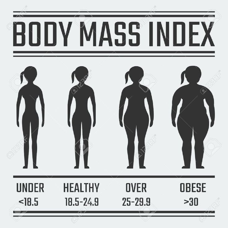 bmi calculator